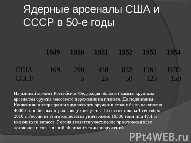 Ядерные арсеналы США и СССР в 50-е годы