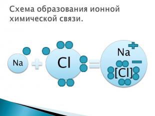 Схема образования ионной химической связи.