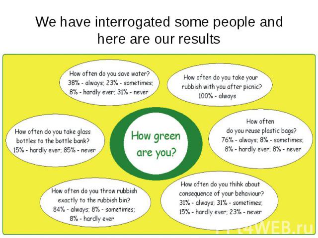 We have interrogated some people and here are our results