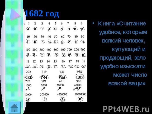 1682 год Книга «Считание удобное, которым всякий человек, купующий и продающий, зело удобно изыскати может число всякой вещи»