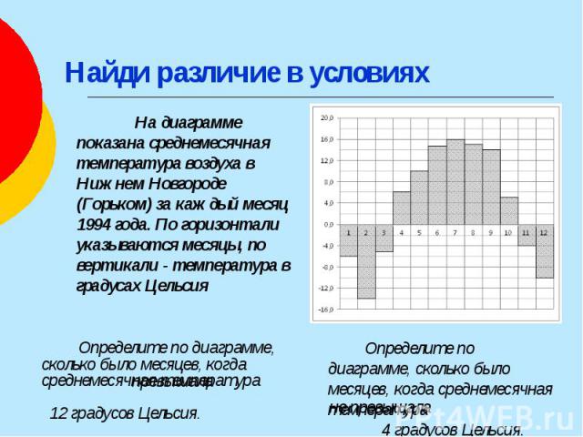 Найди различие в условиях На диаграмме показана среднемесячная температура воздуха в Нижнем Новгороде (Горьком) за каждый месяц 1994 года. По горизонтали указываются месяцы, по вертикали - температура в градусах Цельсия Определите по диаграмме, скол…