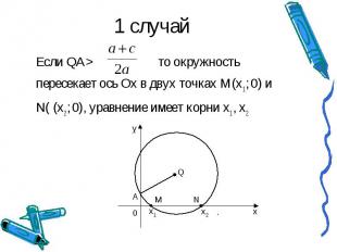 1 случай Если QA>то окружность пересекает ось Ох в двух точках М(х1 ; 0) и N( (х