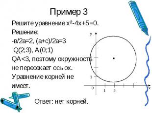 Пример 3 Решите уравнение х²-4x+5=0.Решение:-в/2а=2, (а+с)/2а=3 Q(2;3), А(0;1)QА
