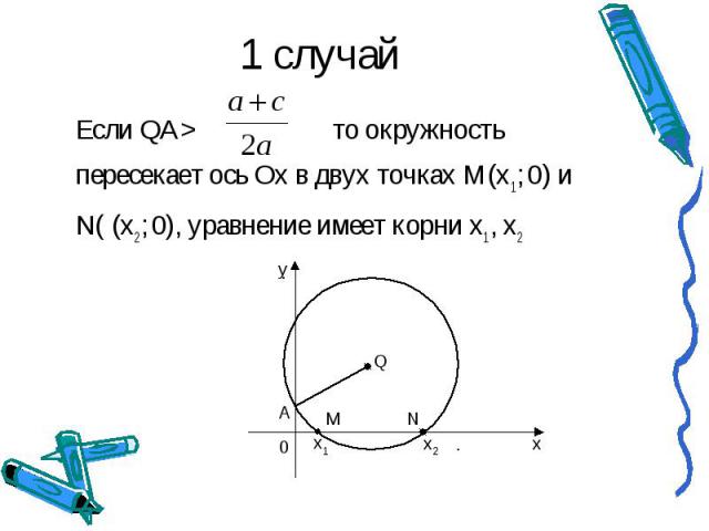 1 случай Если QA>то окружность пересекает ось Ох в двух точках М(х1 ; 0) и N( (х2 ; 0), уравнение имеет корни х1 , х2