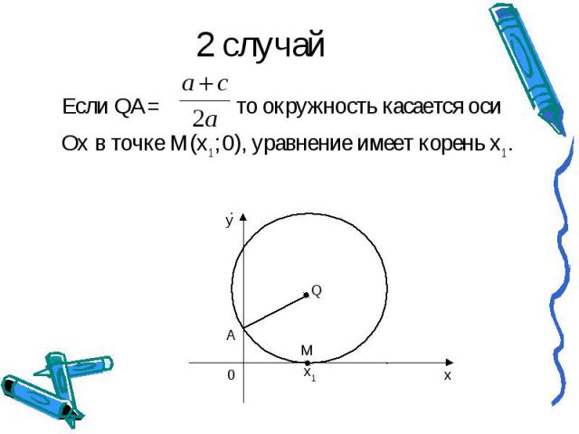 2 случай Если QA= то окружность касается оси Ох в точке М(х1 ; 0), уравнение имеет корень х1 .