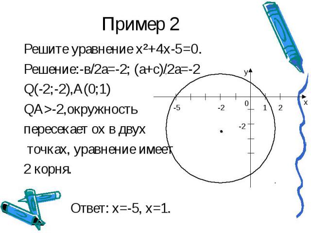 Пример 2 Решите уравнение х²+4x-5=0.Решение:-в/2а=-2; (а+с)/2а=-2Q(-2;-2),А(0;1)QА>-2,окружностьпересекает ох в двух точках, уравнение имеет 2 корня.