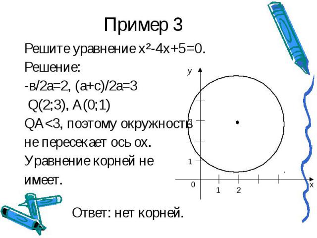 Пример 3 Решите уравнение х²-4x+5=0.Решение:-в/2а=2, (а+с)/2а=3 Q(2;3), А(0;1)QА