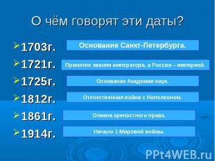 О чём говорят эти даты? 1703г.1721г.1725г.1812г.1861г.1914г.