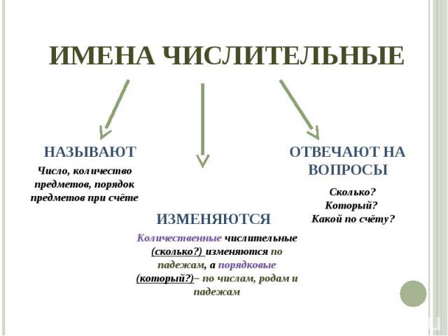 Имена числительные числа. Числительное которые изменяются по числам. Числительные изменяются по числам.