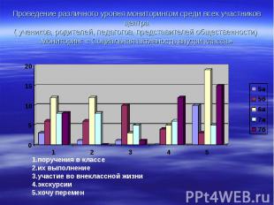 Проведение различного уровня мониторингом среди всех участников центра( учеников