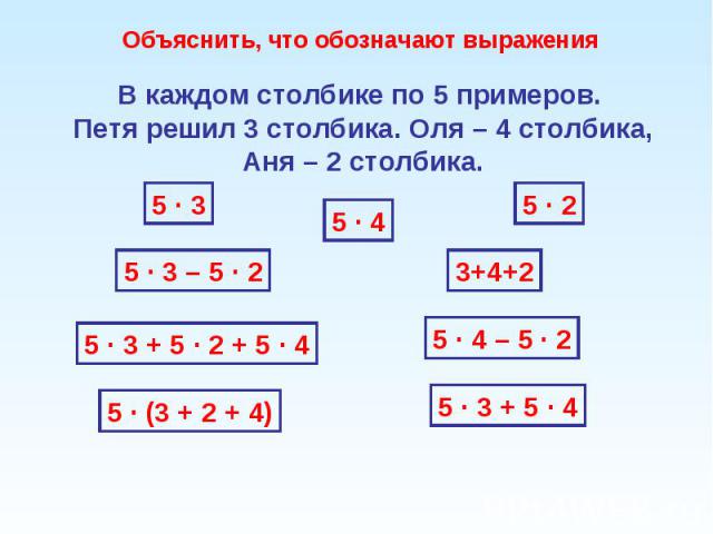 Объяснить, что обозначают выражения В каждом столбике по 5 примеров. Петя решил 3 столбика. Оля – 4 столбика, Аня – 2 столбика.