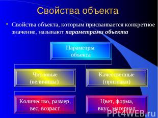 Свойства объекта Свойства объекта, которым присваивается конкретное значение, на