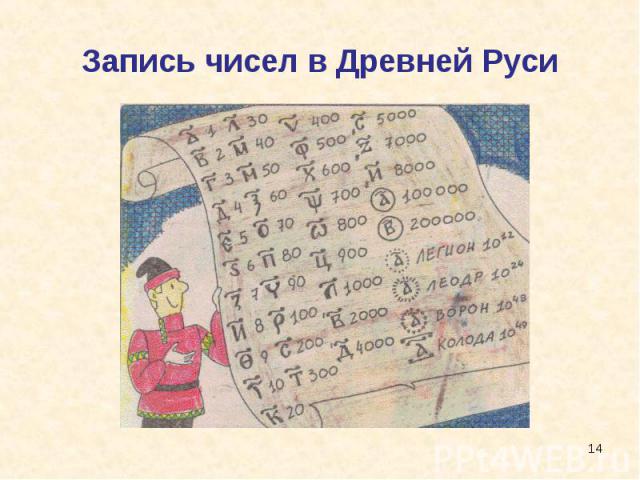 Запись чисел в Древней Руси