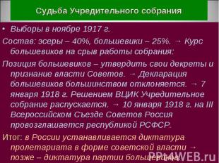 Судьба Учредительного собрания Выборы в ноябре 1917 г.Состав: эсеры – 40%, больш