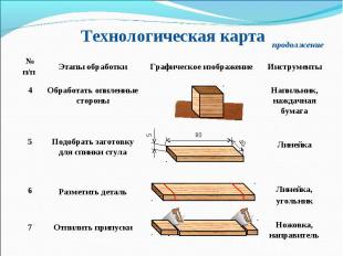 Технологическая карта изготовления стула из дерева