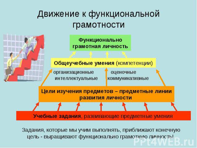 Движение к функциональной грамотности Задания, которые мы учим выполнять, приближают конечную цель - выращивают функционально грамотную личность!