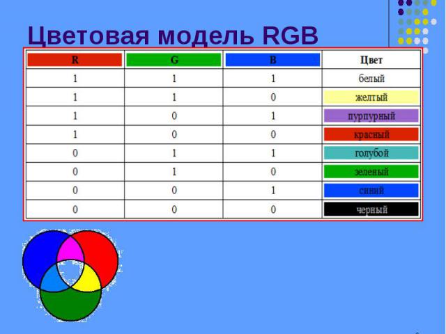 Какая цветовая модель используется для передачи изображения на жк монитор компьютера