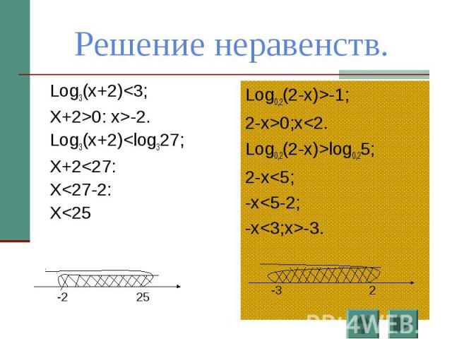Решение неравенств. Log3(x+2)0: x>-2.Log3(x+2)