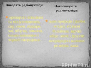 Виводять радіонукліди: Виводять радіонукліди: препарати вітамінів та мікроелемен