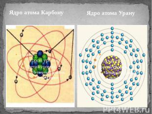 Ядро атома Карбону Ядро атома Карбону