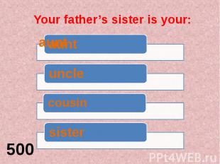 Your father’s sister is your: