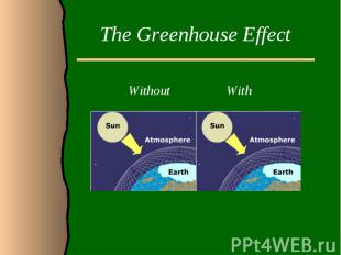 The Greenhouse EffectWithout With