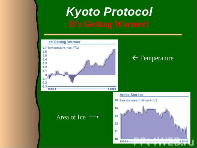 Kyoto ProtocolIt’s Getting Warmer!