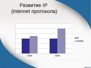 Развитие IP (Internet протокола)