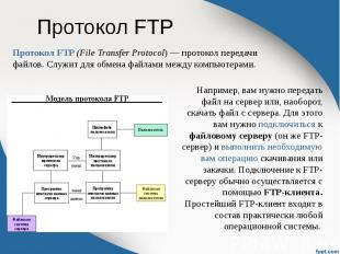 Протокол FTP Протокол FTP (File Transfer Protocol) — протокол передачи файлов. С