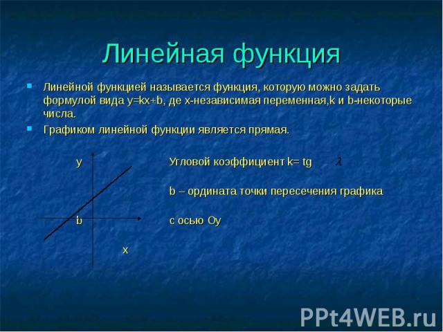 Линейная функция Линейной функцией называется функция, которую можно задать формулой вида y=kx+b, де x-независимая переменная,k и b-некоторые числа.Графиком линейной функции является прямая. у Угловой коэффициент k= tg b – ордината точки пересечения…