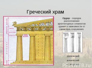 Греческий храм Ордер – порядок расположения архитектурных элементов здания в зав