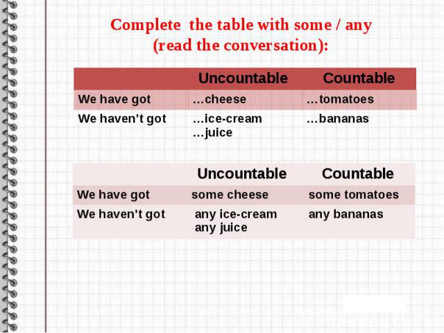 Complete the table with some / any (read the conversation):