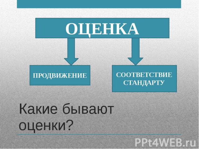 Какие бывают оценки? ОЦЕНКА ПРОДВИЖЕНИЕ СООТВЕТСТВИЕ СТАНДАРТУ