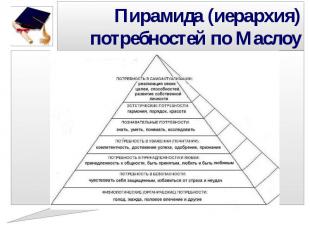 Пирамида (иерархия) потребностей по Маслоу
