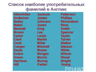 Список наиболее употребительных фамилий в Англии: Alien/AllanAndersonBaileyBaker