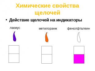 Химические свойства щелочей Действие щелочей на индикаторы