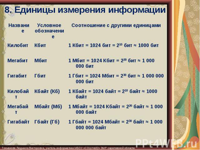 8. Единицы измерения информации