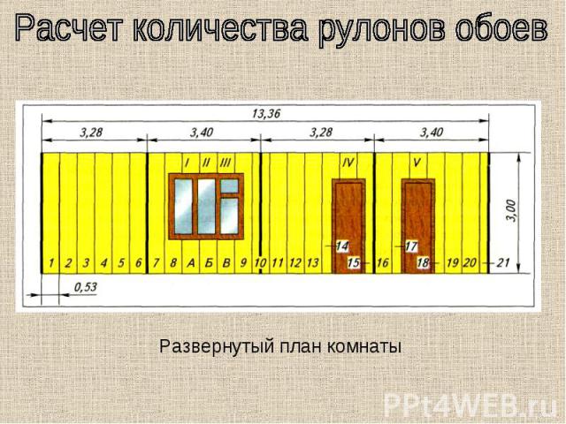 Расчет количества рулонов обоев Развернутый план комнаты