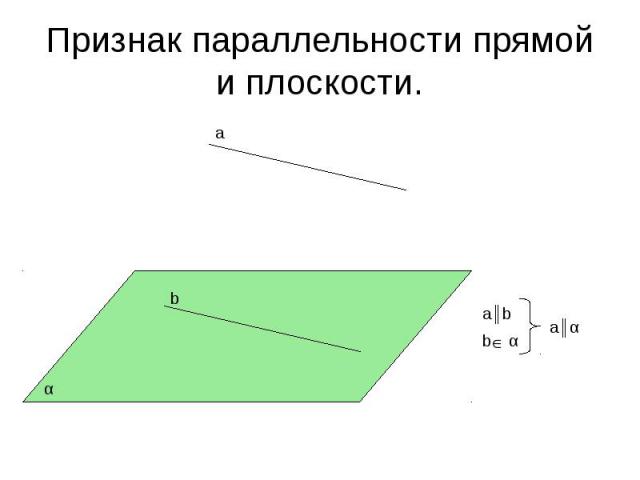 Признак параллельности прямой и плоскости.
