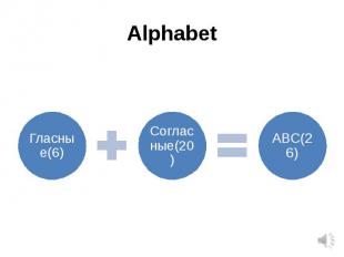 Alphabet Гласные(6)Согласные(20)АВС(26)