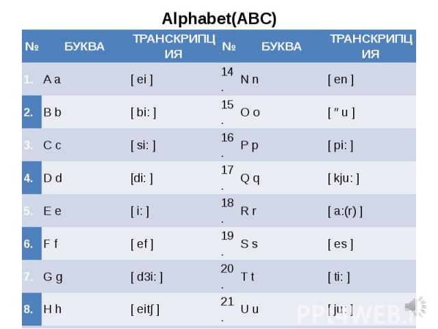 Alphabet(ABC)