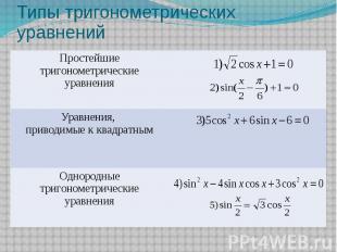 Типы тригонометрических уравнений