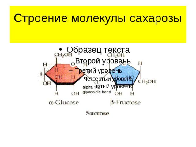 Геншин алхимический прорыв экзамен сахарозы