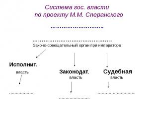 Система гос. власти по проекту М.М. Сперанского ……………………….. …………………………………….Закон