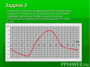 На рисунке изображен график изменения температуры воздуха в течение суток, автом