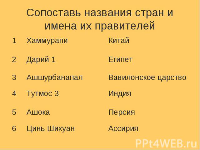 Сопоставьте название. Название правителей стран. Названия правителей древних государств. История 5 класс имена правителей.