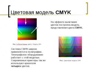 Цветовая модель CMYK На эффекте вычитания цветов построена модель представления