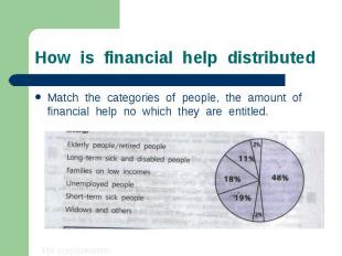 How is financial help distributed Match the categories of people, the amount of