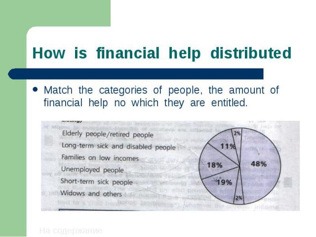 How is financial help distributed Match the categories of people, the amount of financial help no which they are entitled.