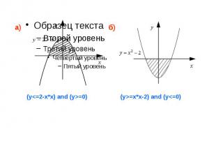 (y=0) (y>=x*x-2) and (y